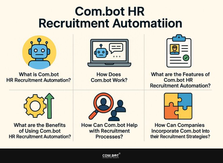 Com.bot HR Recruitment Automation