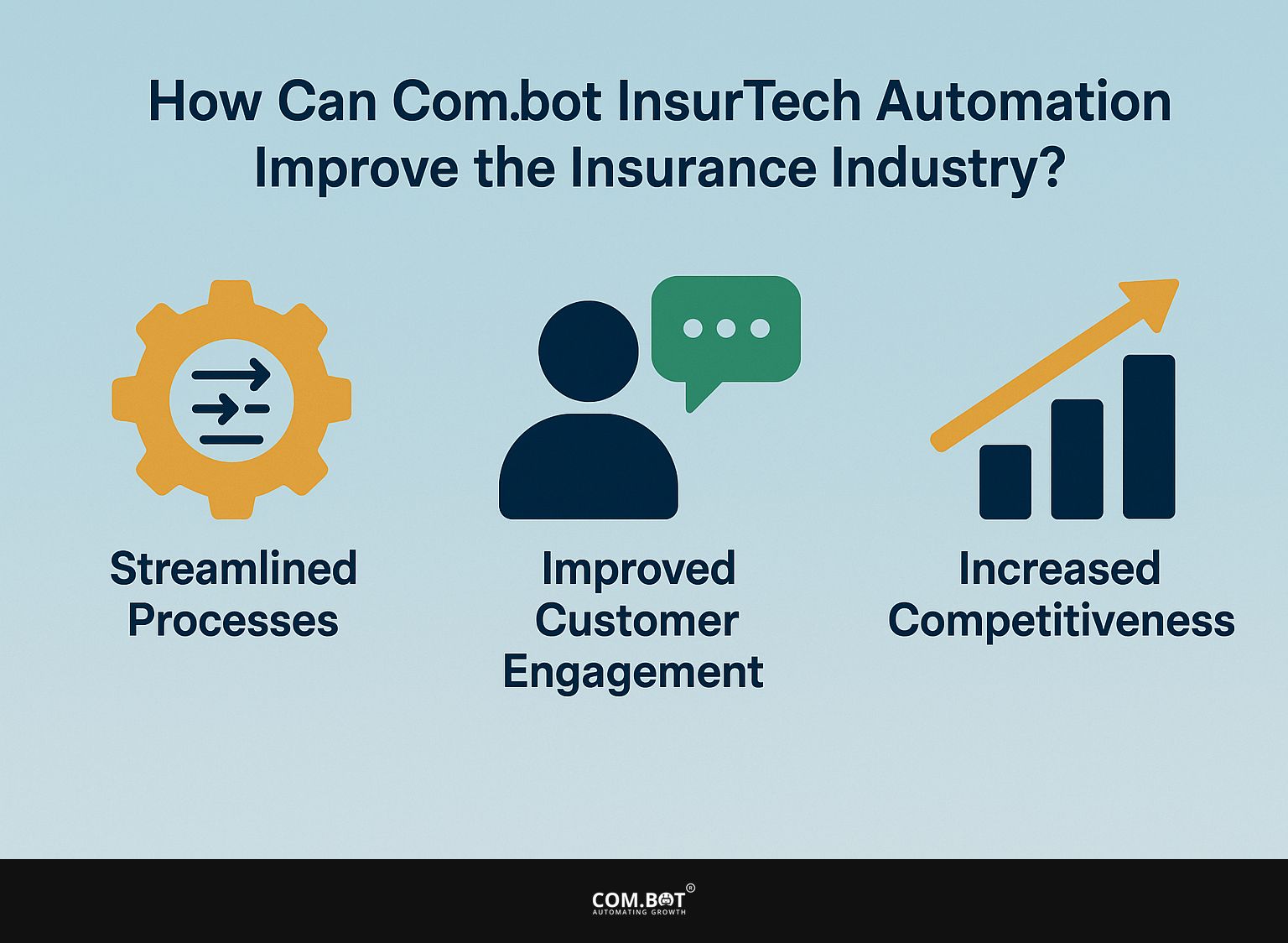 How Can Com.bot InsurTech Automation Improve the Insurance Industry?