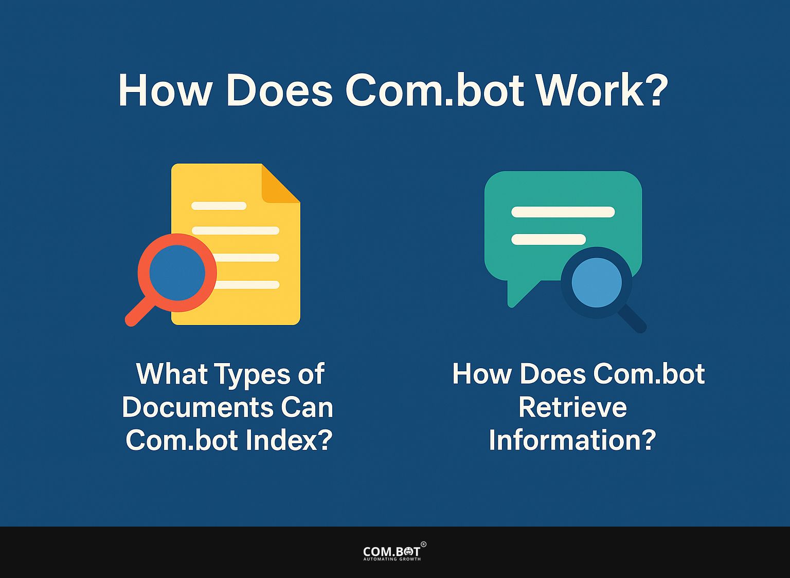 How Does Com.bot Work?