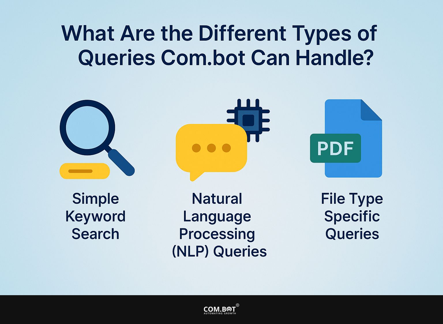 What Are the Different Types of Queries Com.bot Can Handle?