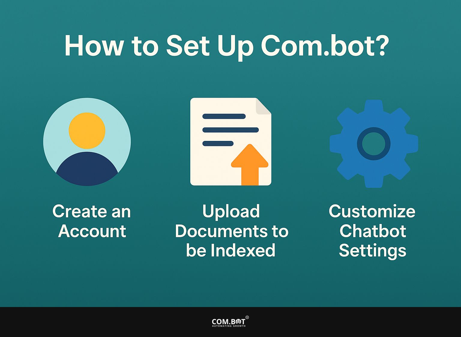 How to Set Up Com.bot?