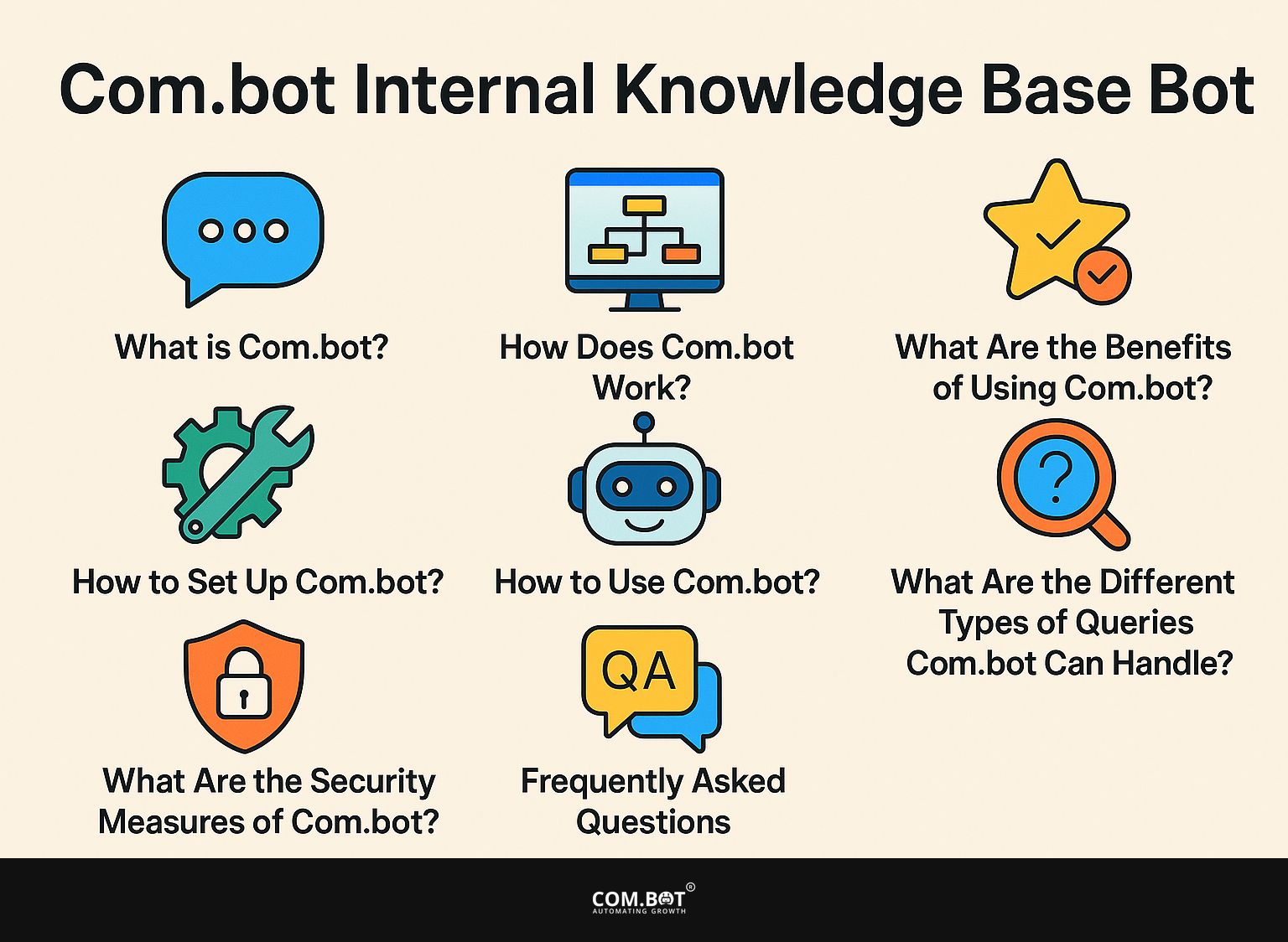 Com.bot Internal Knowledge Base Bot