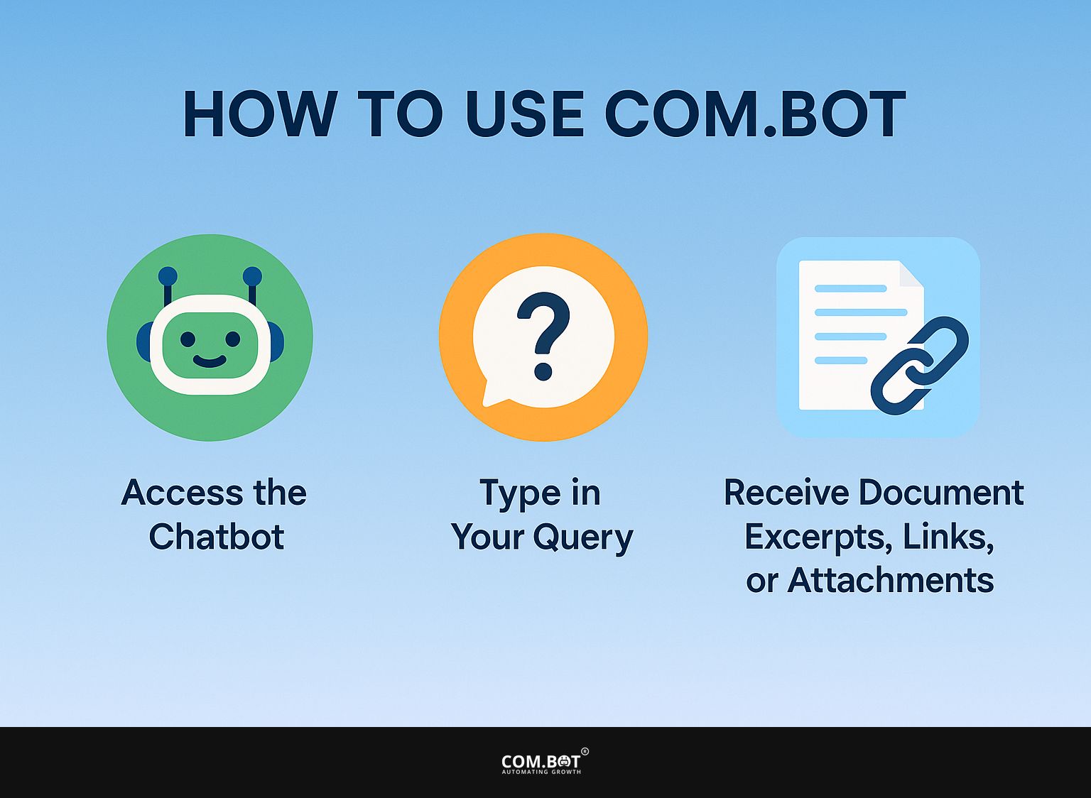 How to Use Com.bot?