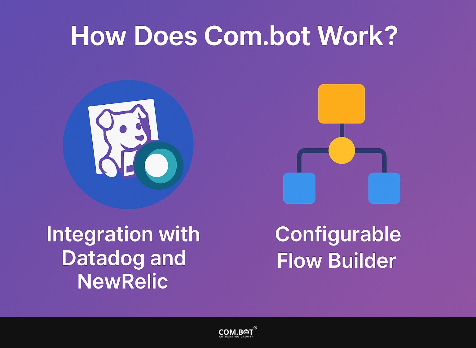 How Does Com.bot Work?