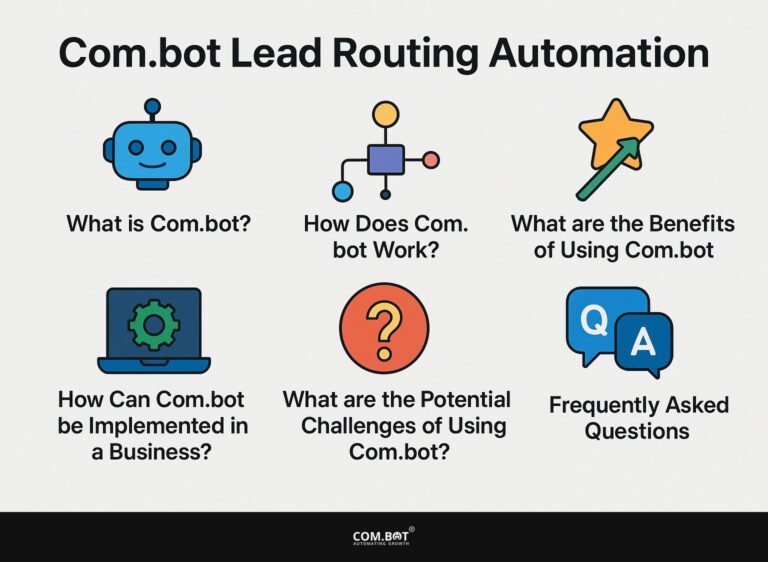 Com.bot Lead Routing Automation
