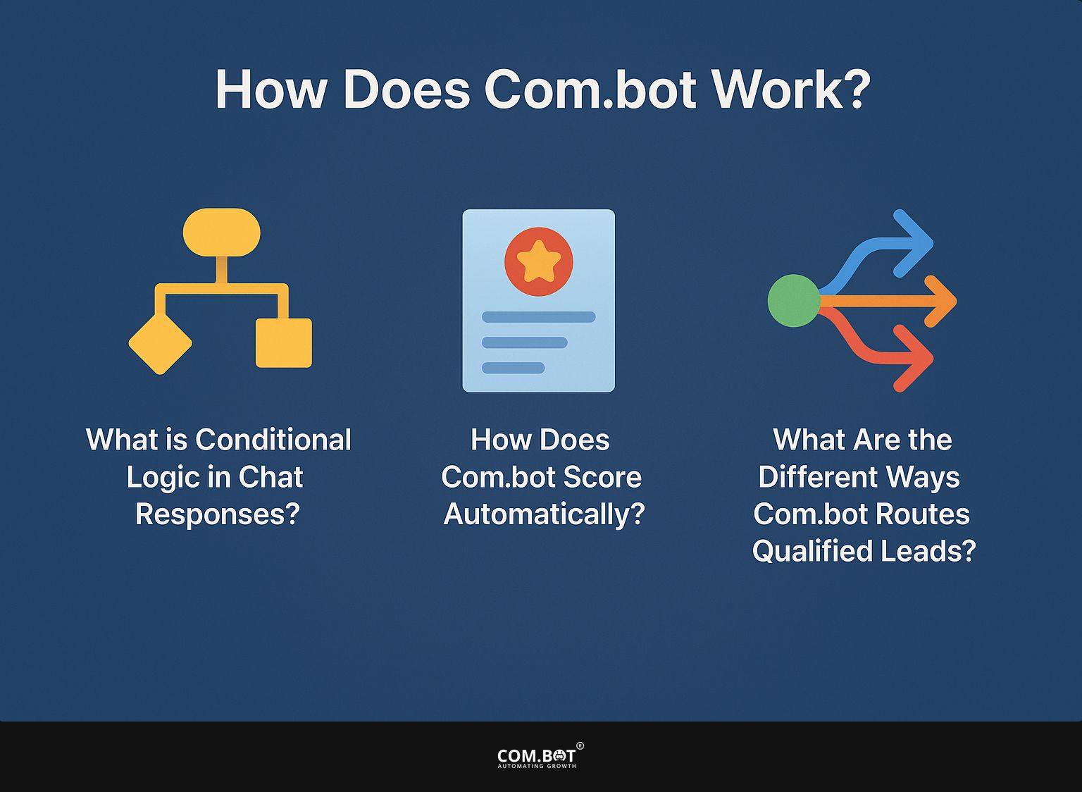 How Does Com.bot Work?
