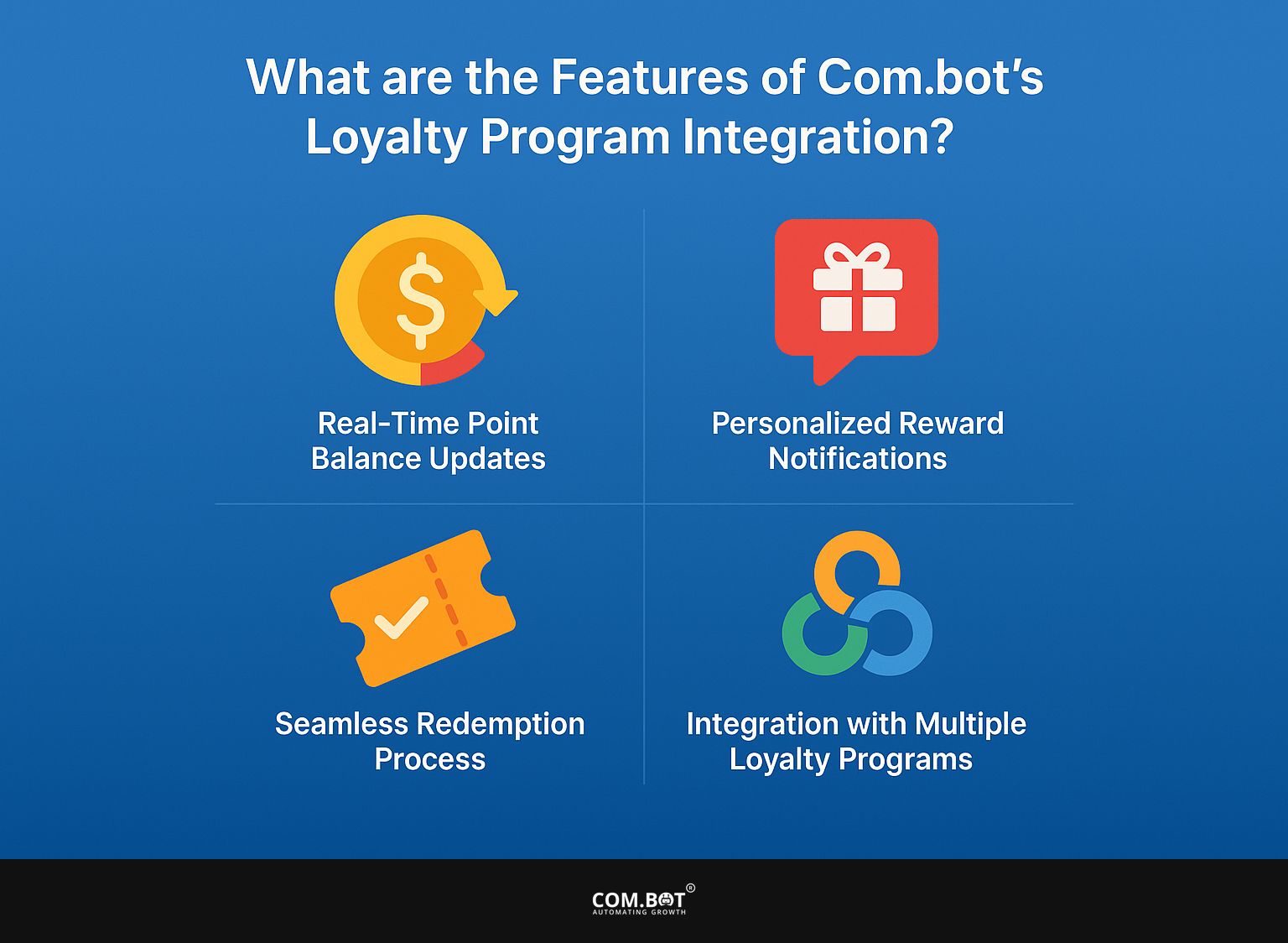 What are the Features of Com.bot's Loyalty Program Integration?