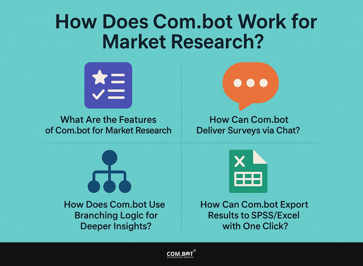How Does Com.bot Work for Market Research?