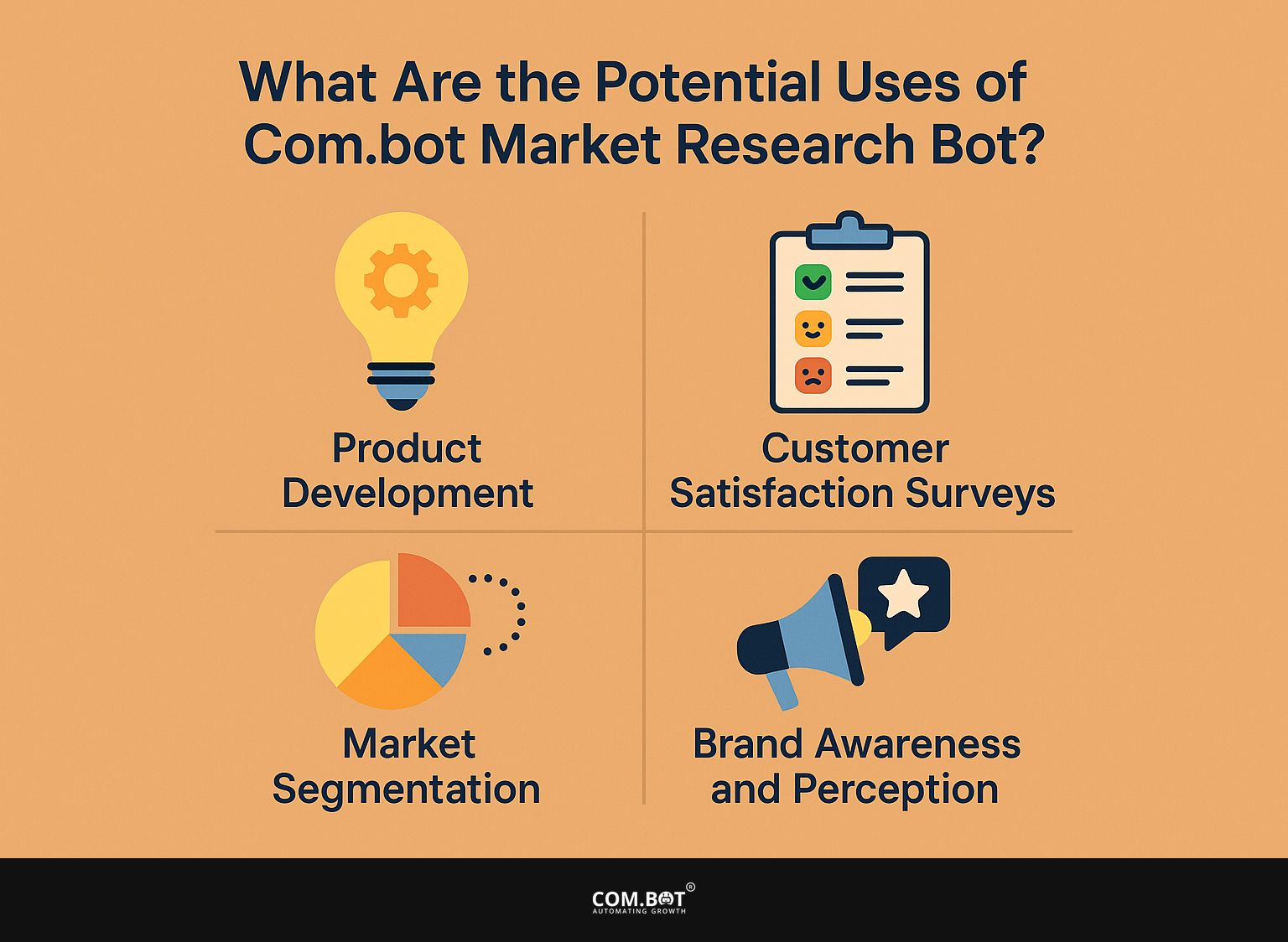 What Are the Potential Uses of Com.bot Market Research Bot?