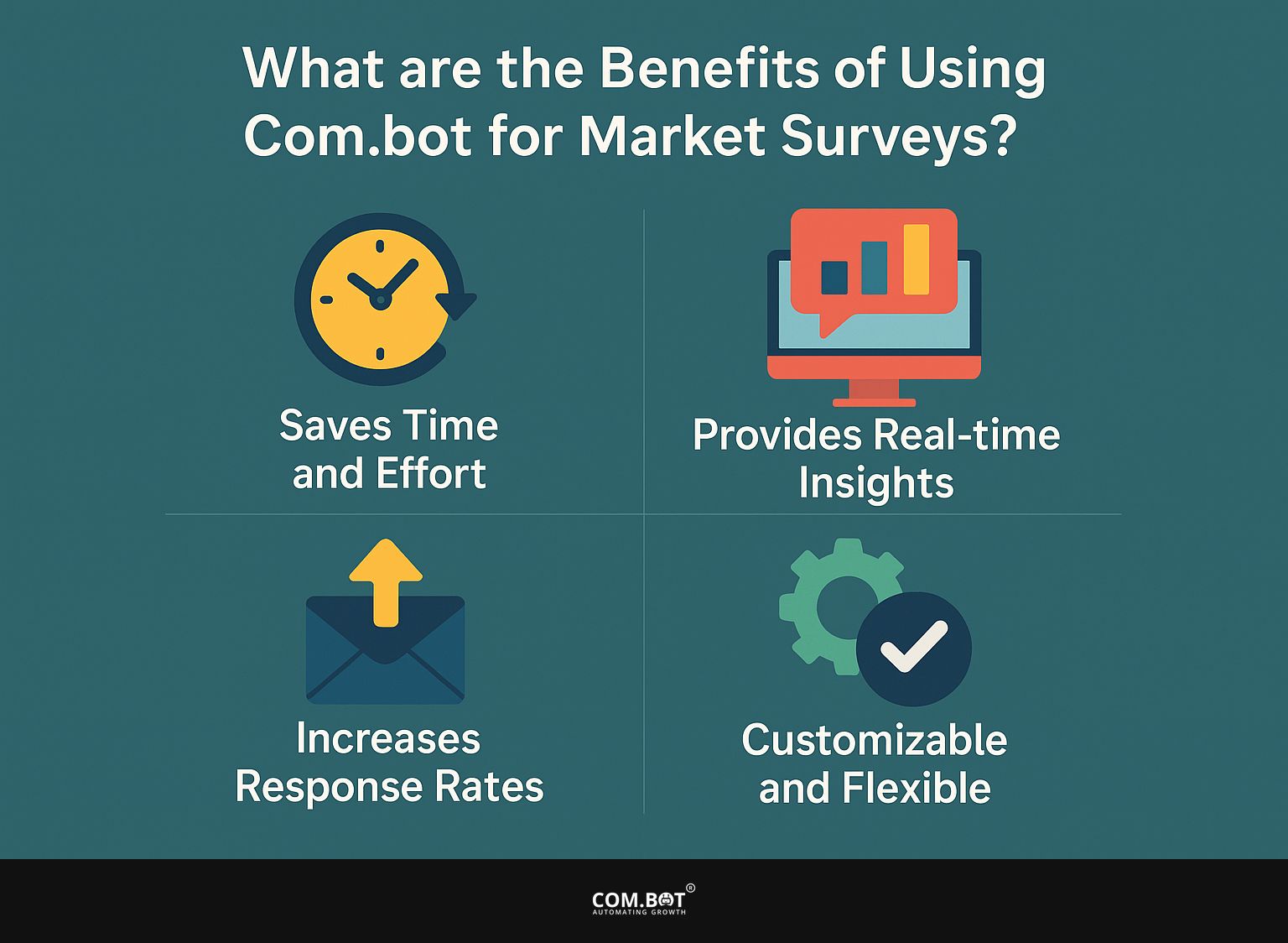 What are the Benefits of Using Com.bot for Market Surveys?