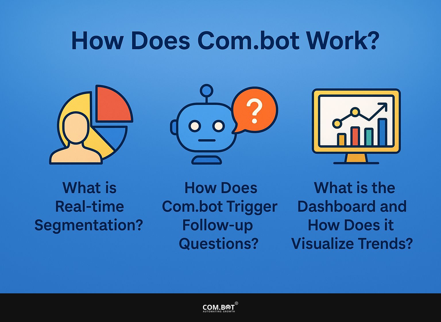 How Does Com.bot Work?