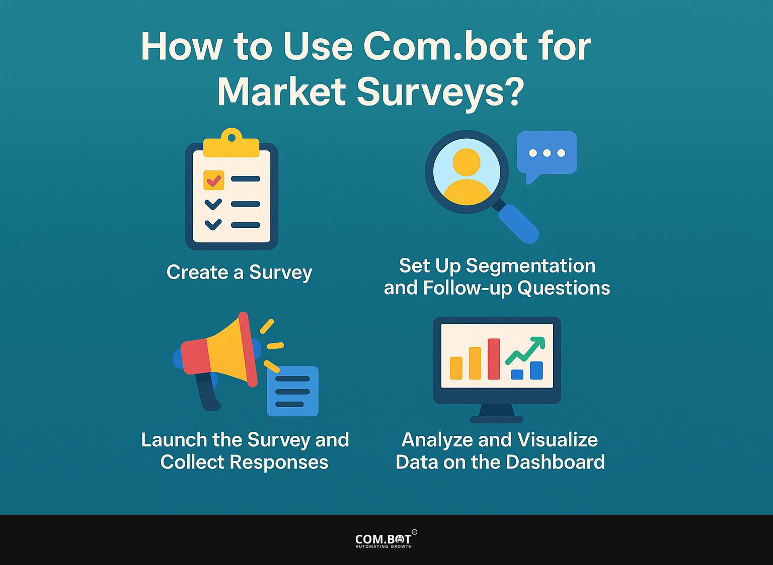 How to Use Com.bot for Market Surveys?