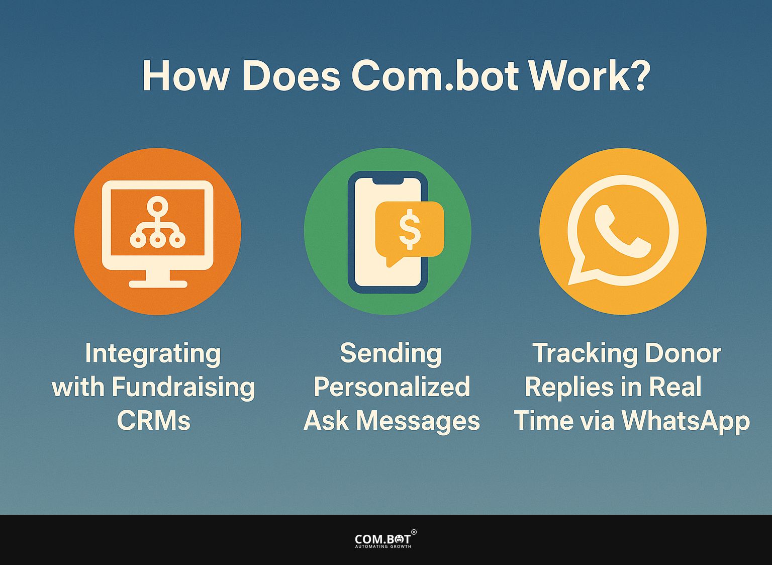 How Does Com.bot Work?