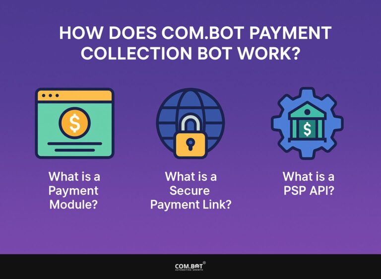 How Does Com.bot Payment Collection Bot Work?