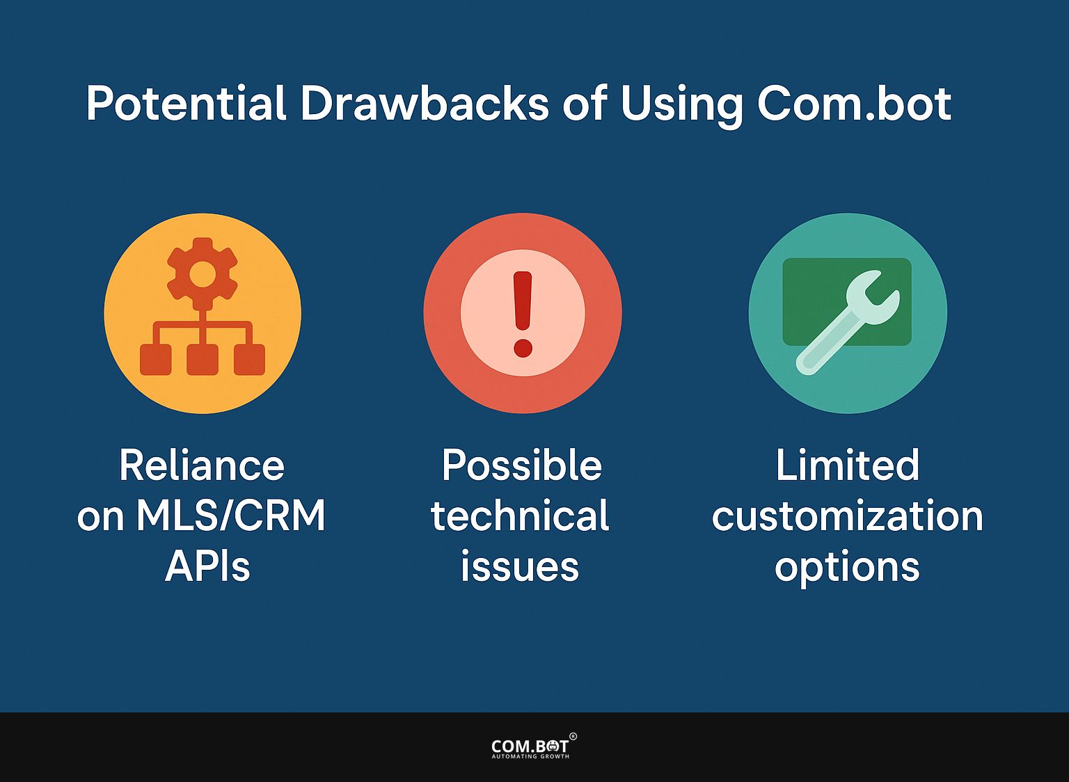 What are the potential drawbacks of using Com.bot?