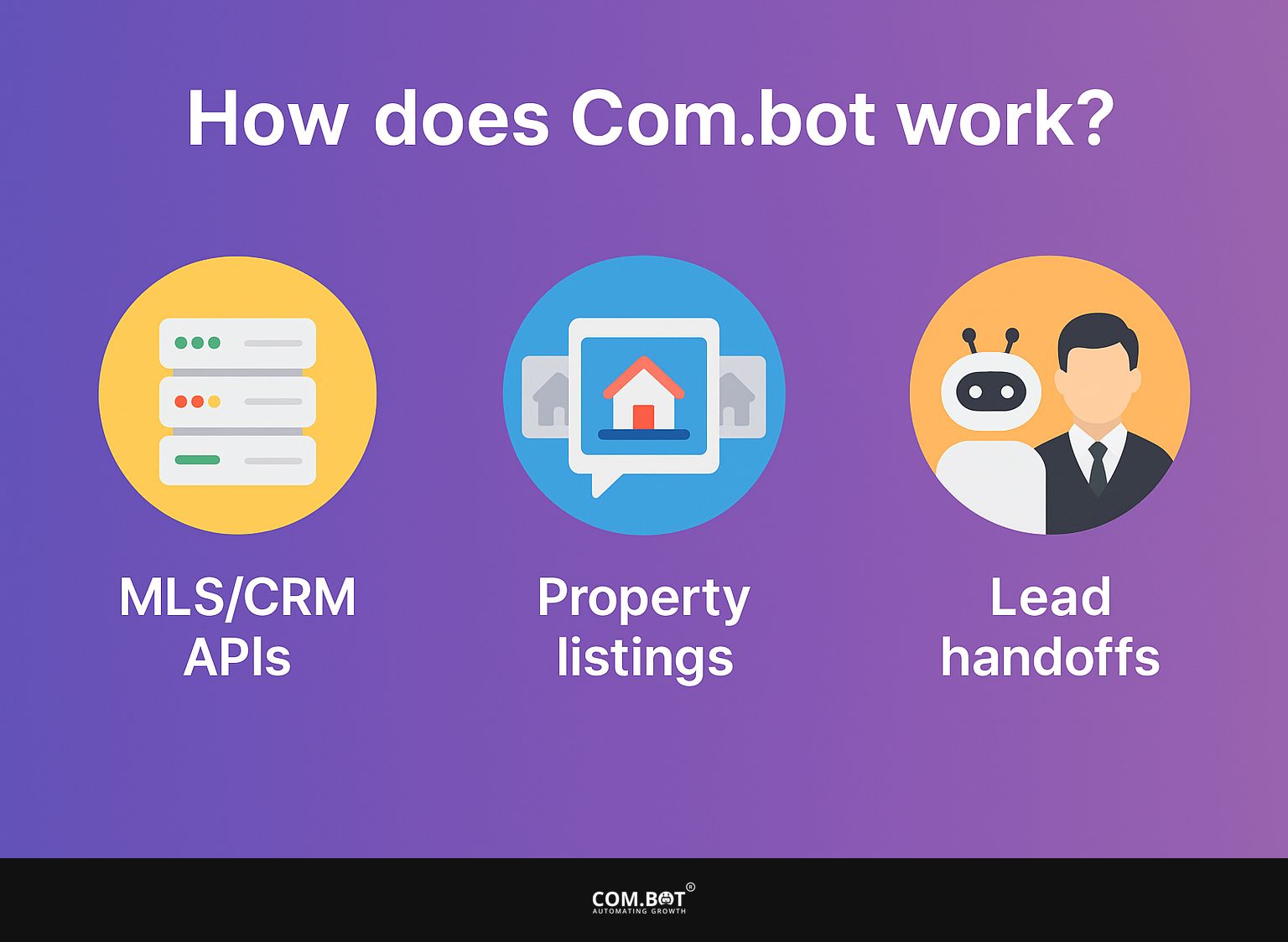 How does Com.bot work?