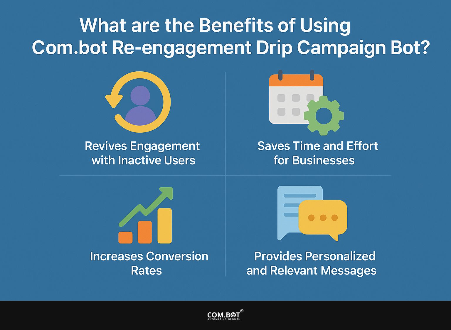 What are the Benefits of Using Com.bot Re-engagement Drip Campaign Bot?