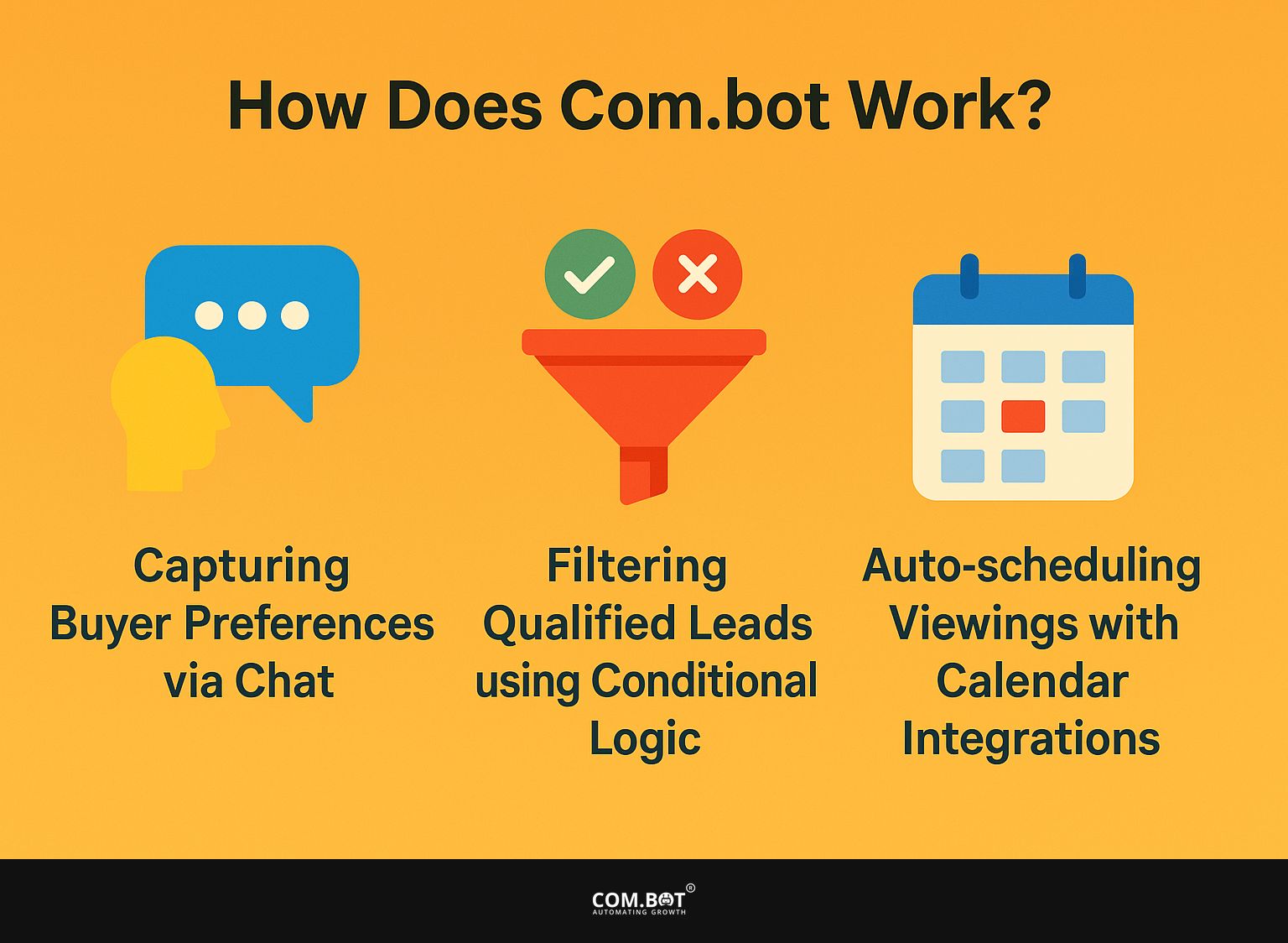 How Does Com.bot Work?