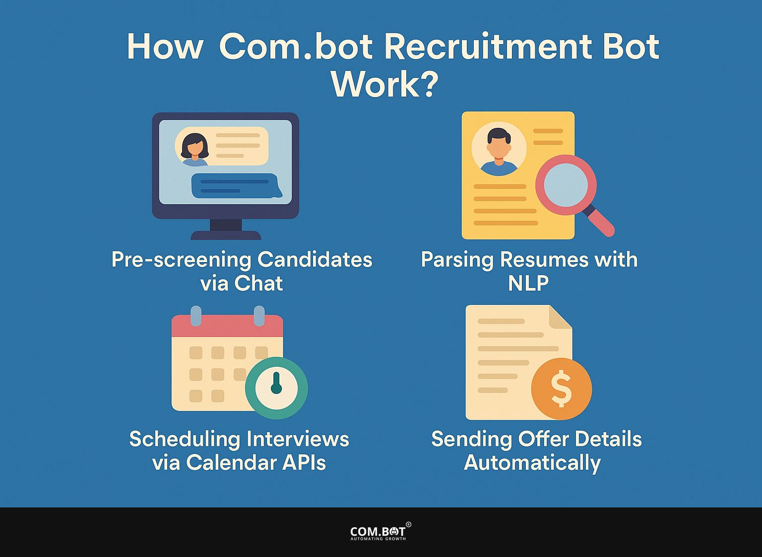 How Does Com.bot Recruitment Bot Work?