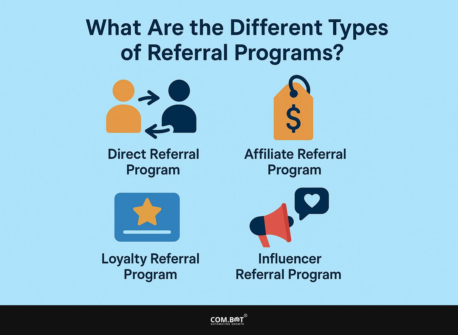 What are the Different Types of Referral Programs?