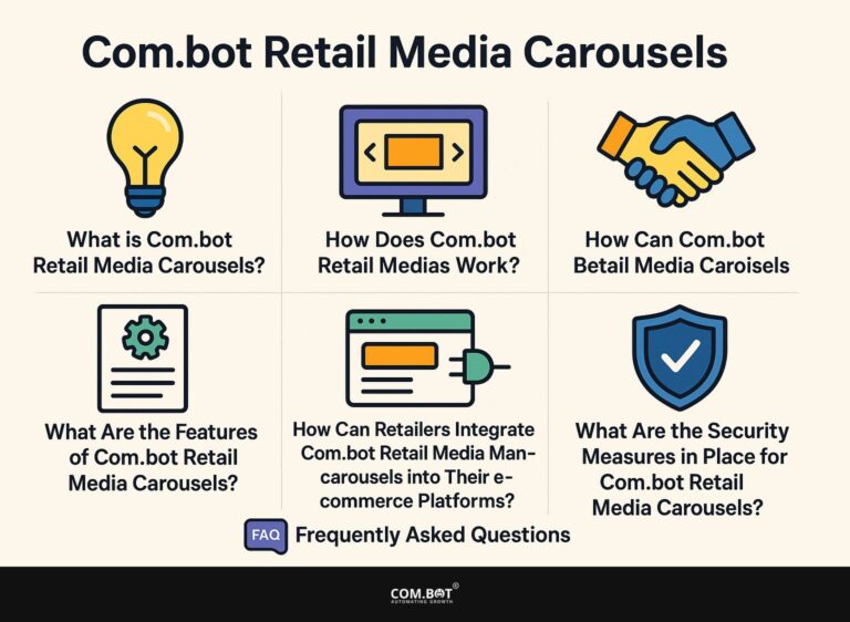 Com.bot Retail Media Carousels