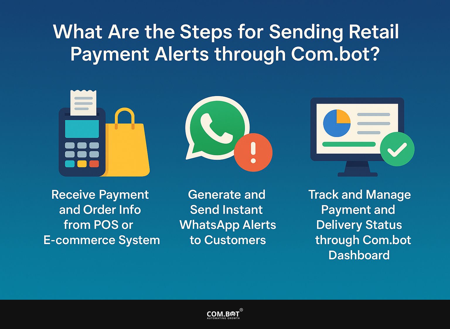 What Are the Steps for Sending Retail Payment Alerts through Com.bot?