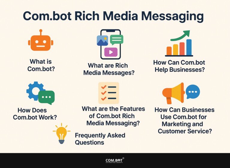 Com.bot Rich Media Messaging