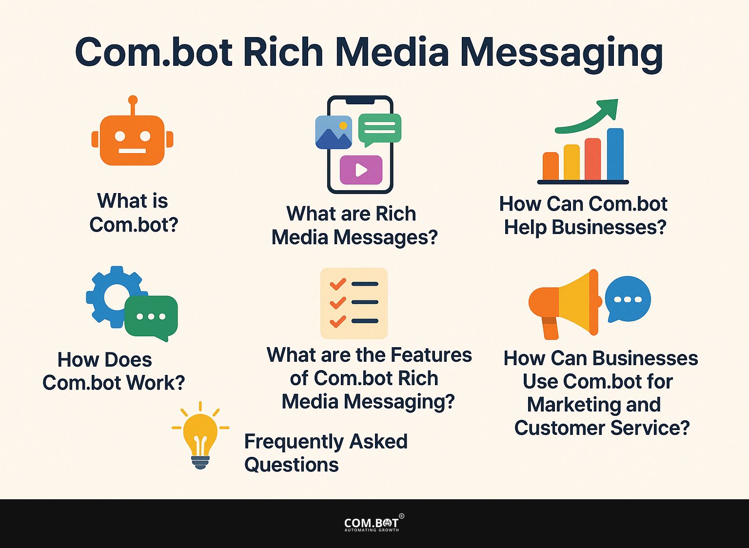 Com.bot Rich Media Messaging