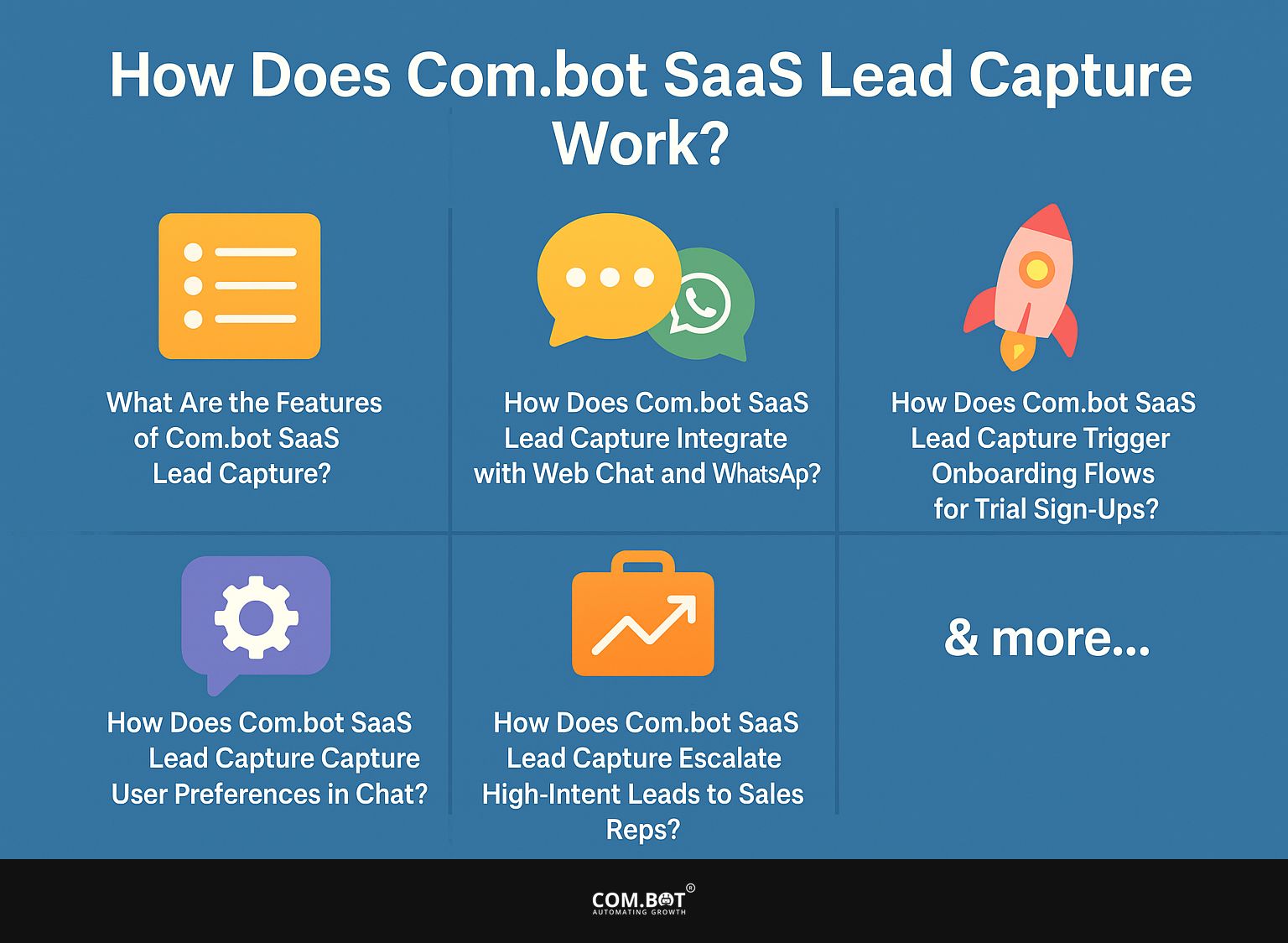 How Does Com.bot SaaS Lead Capture Work?