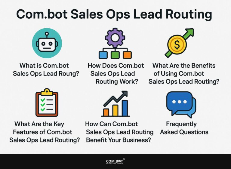 Com.bot Sales Ops Lead Routing