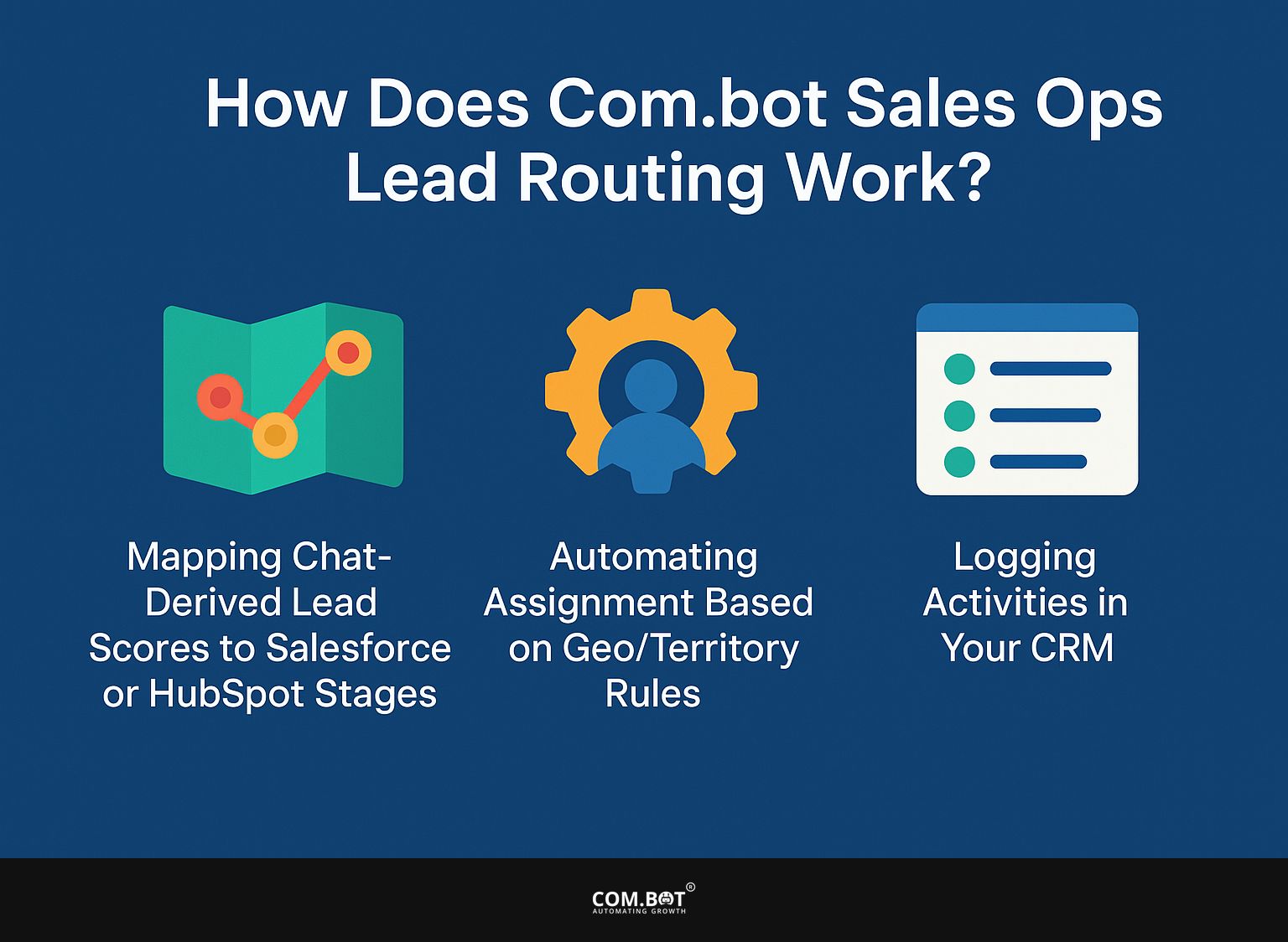 How Does Com.bot Sales Ops Lead Routing Work?