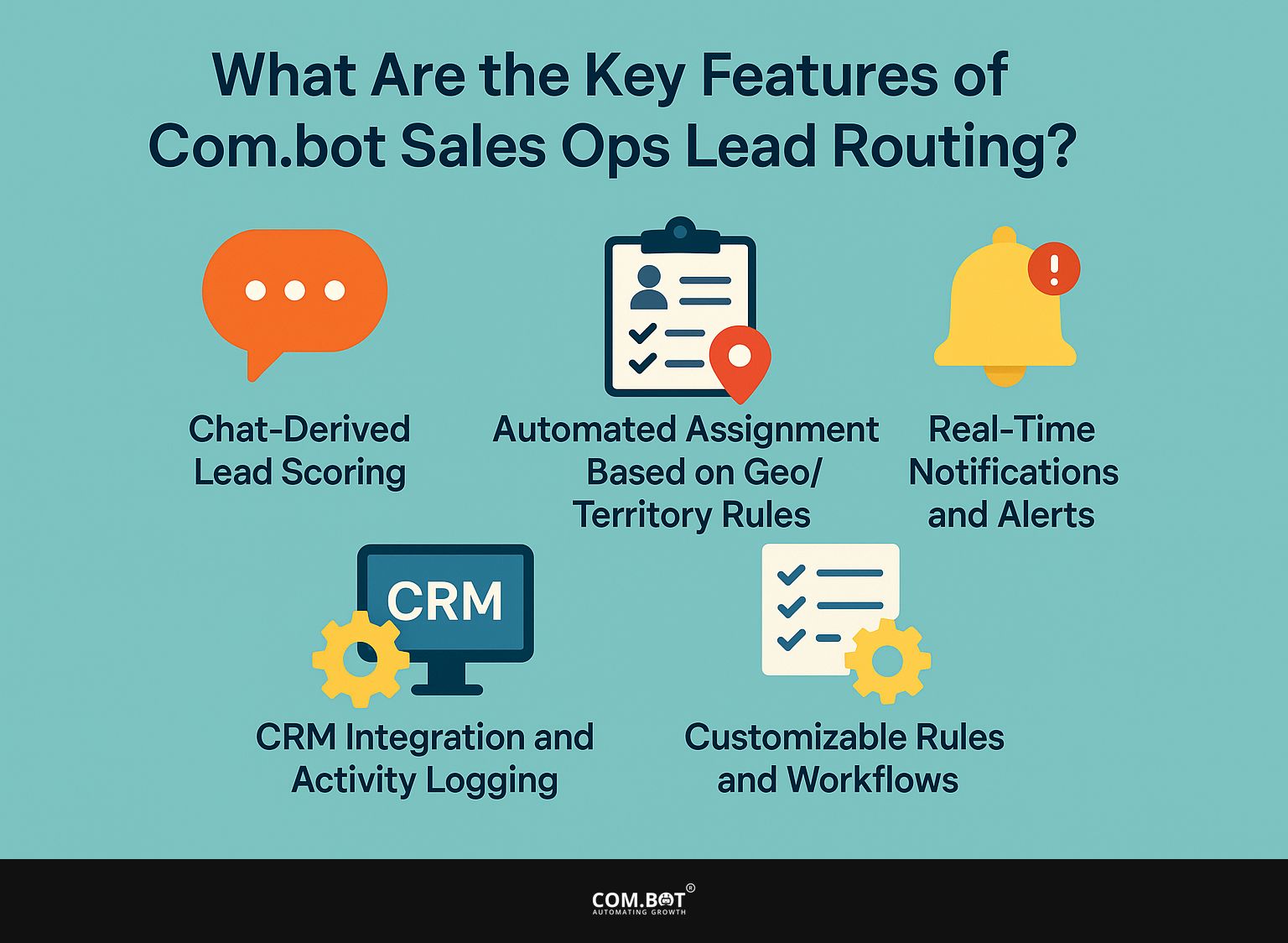 What Are the Key Features of Com.bot Sales Ops Lead Routing?