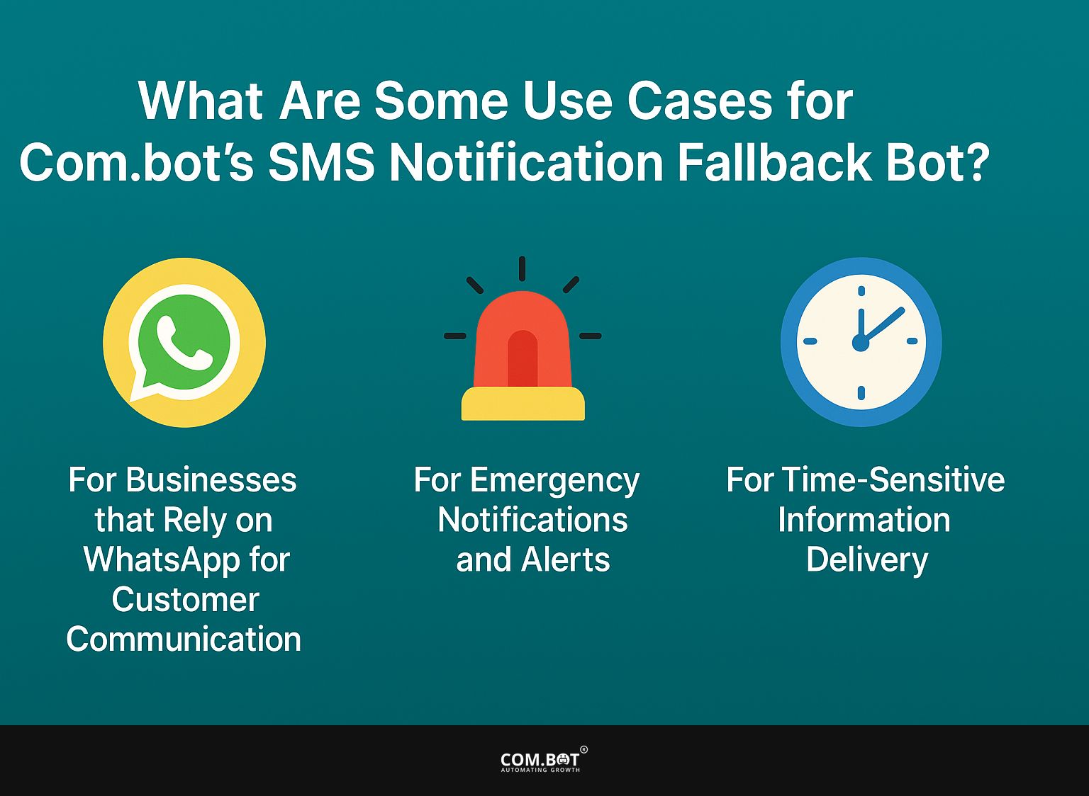 What Are Some Use Cases for Com.bot's SMS Notification Fallback Bot?