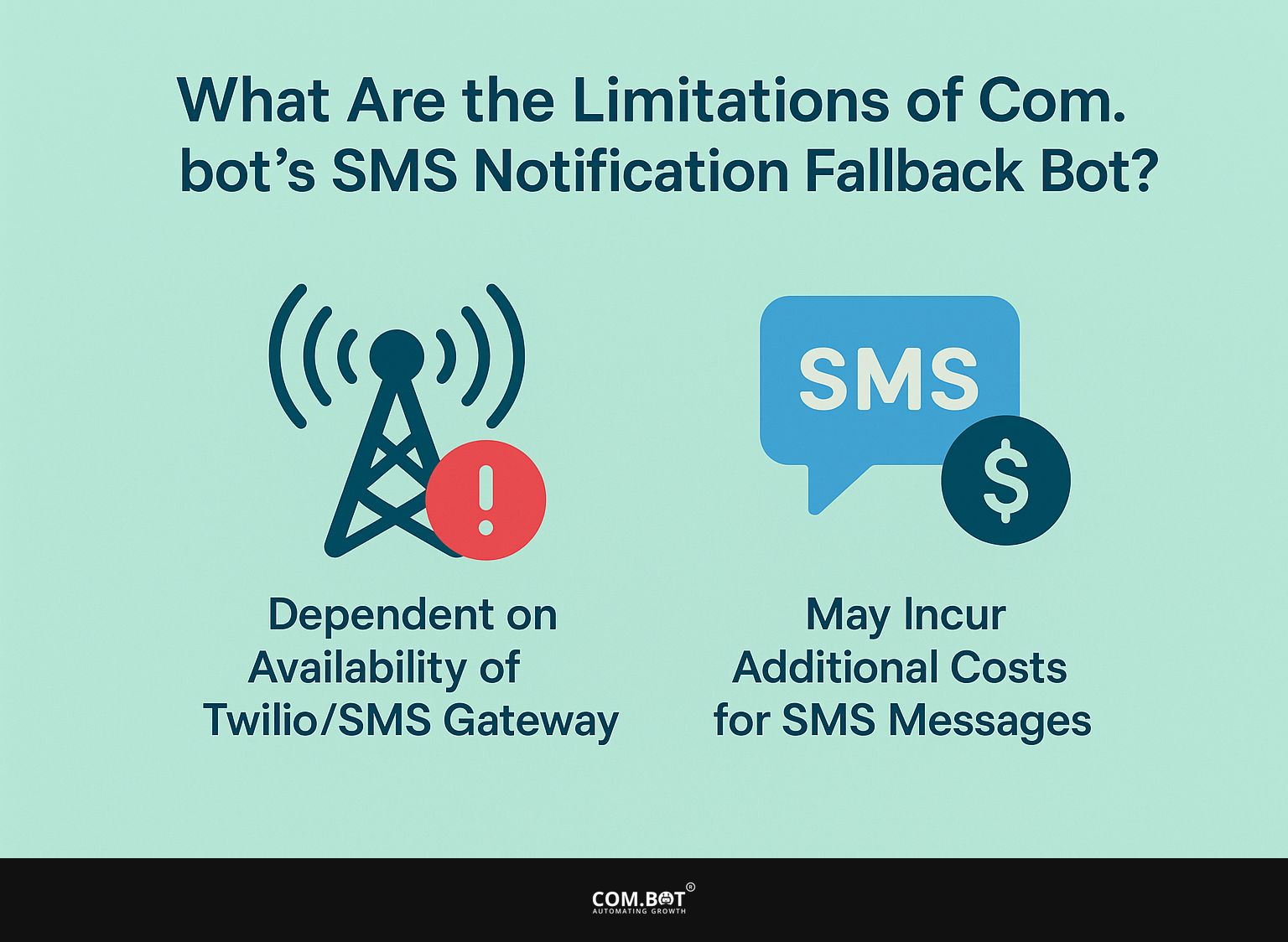 What Are the Limitations of Com.bot's SMS Notification Fallback Bot?