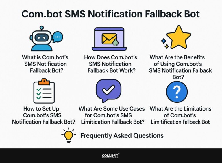 Com.bot SMS Notification Fallback Bot