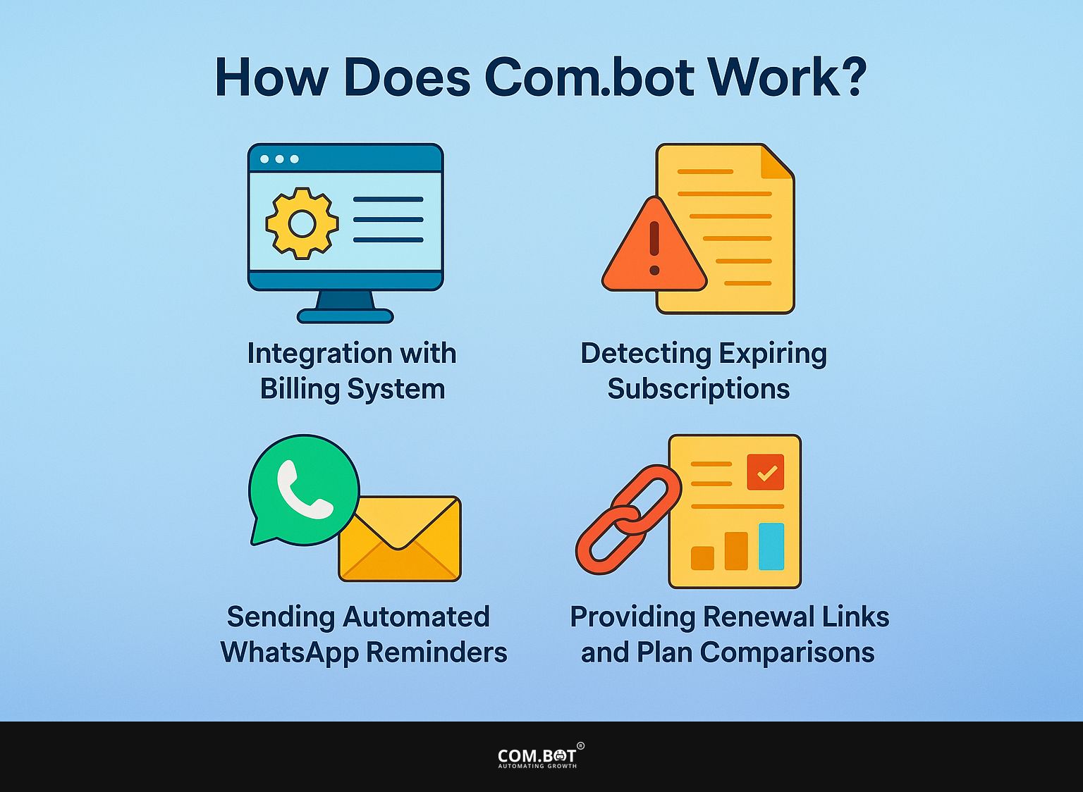 How Does Com.bot Work?