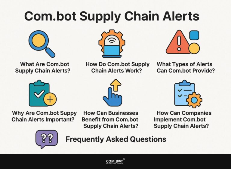 Com.bot Supply Chain Alerts
