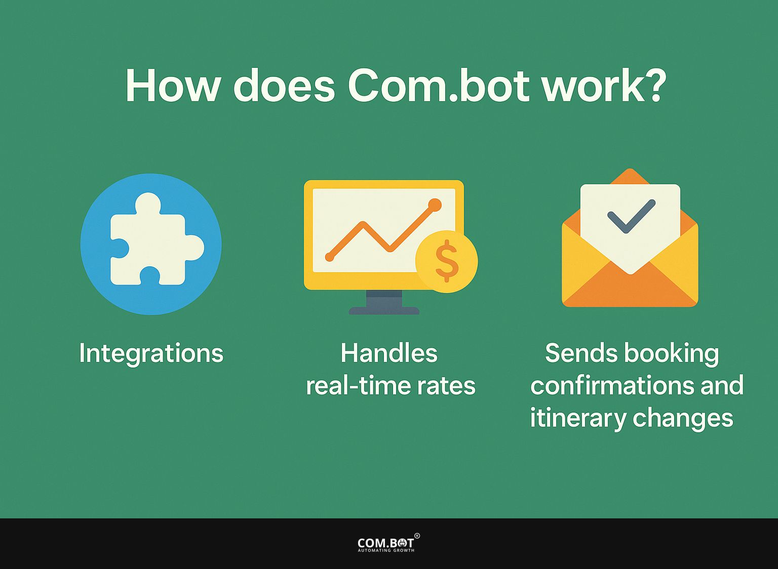 How does Com.bot work?