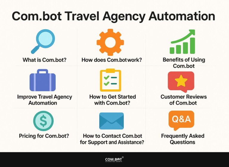Com.bot Travel Agency Automation