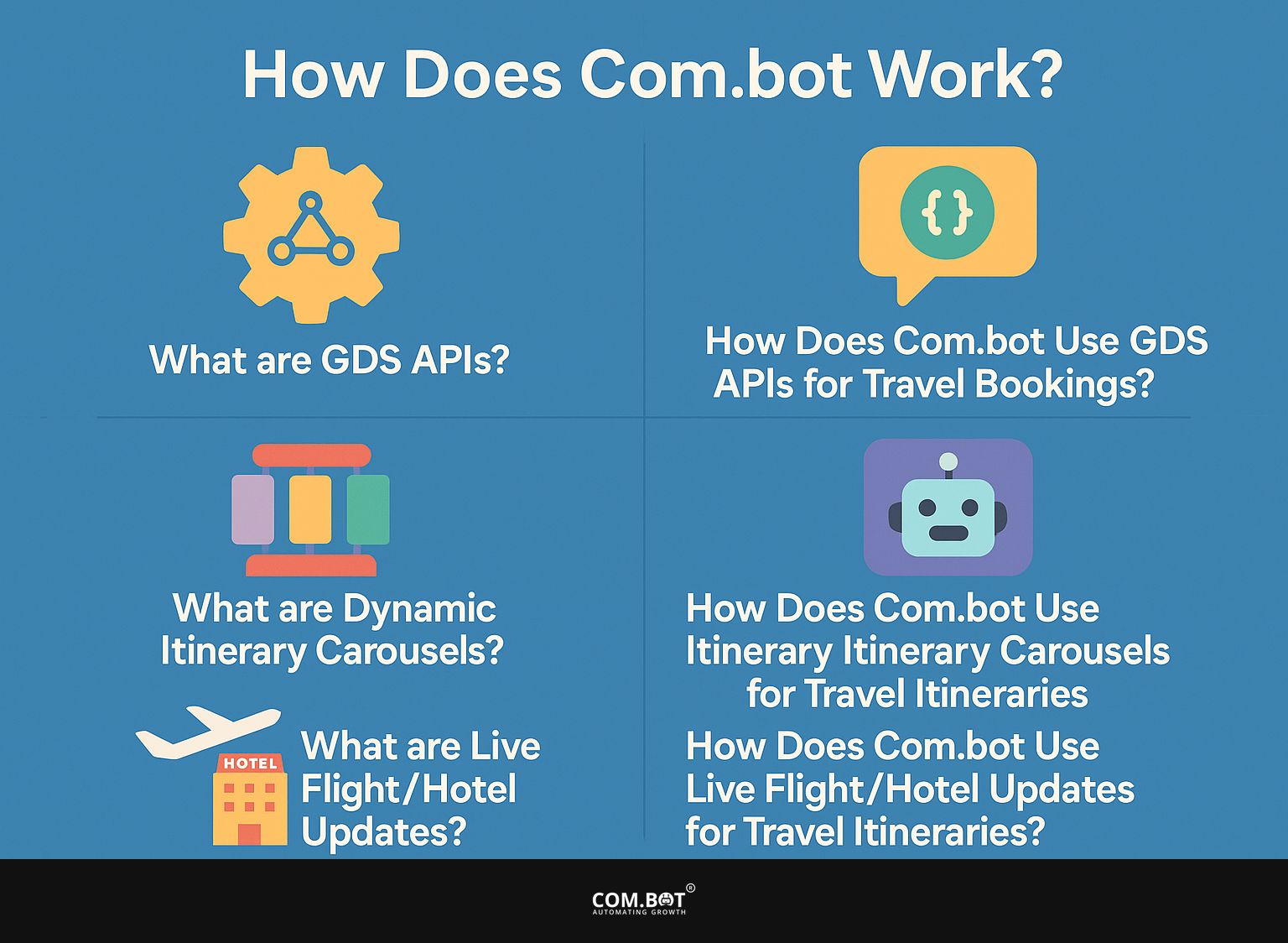How Does Com.bot Work?