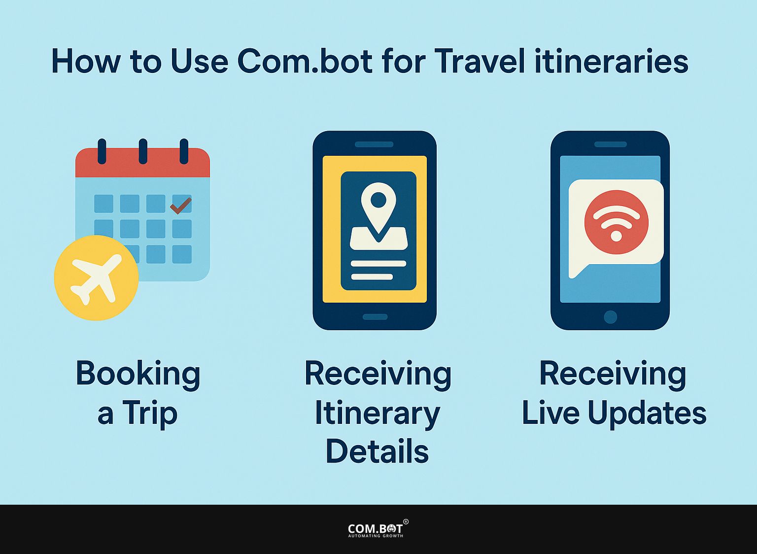 How to Use Com.bot for Travel Itineraries?