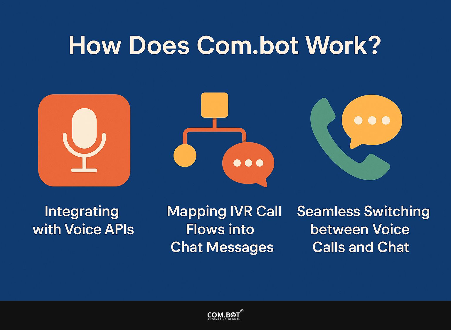 How Does Com.bot Work?