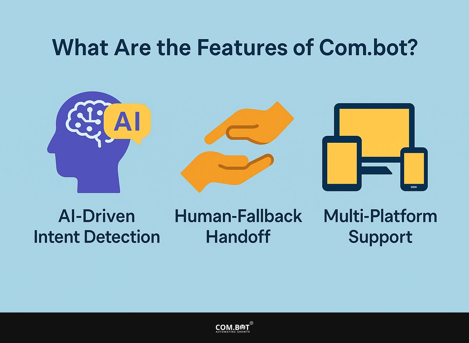 What Are the Features of Com.bot?