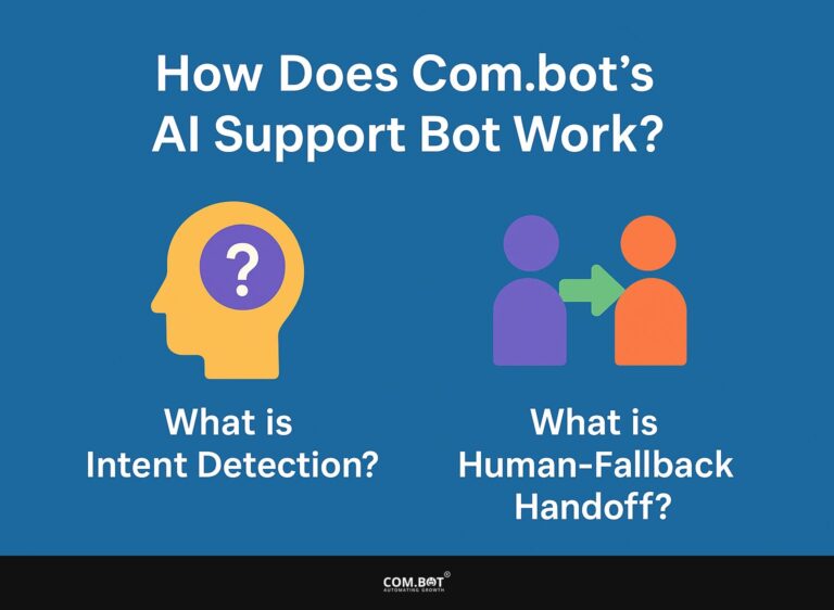 How Does Com.bot