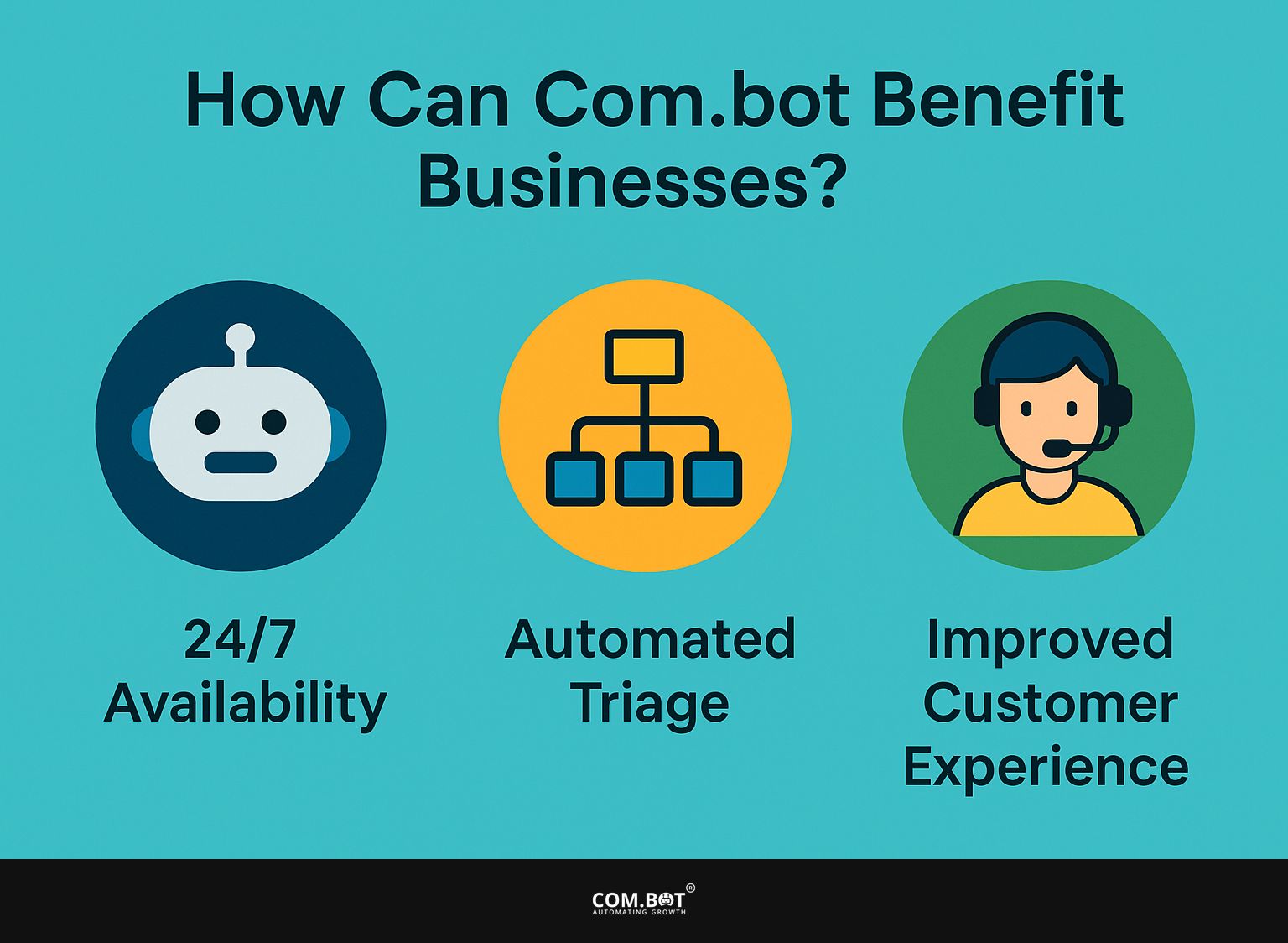 How Can Com.bot Benefit Businesses?