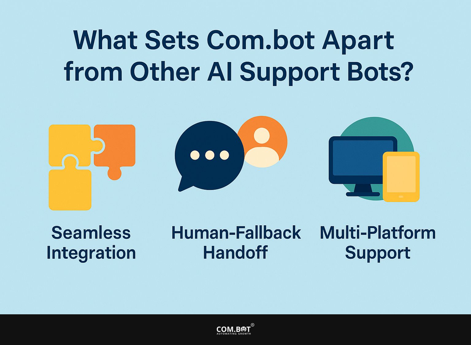 What Sets Com.bot Apart from Other AI Support Bots?