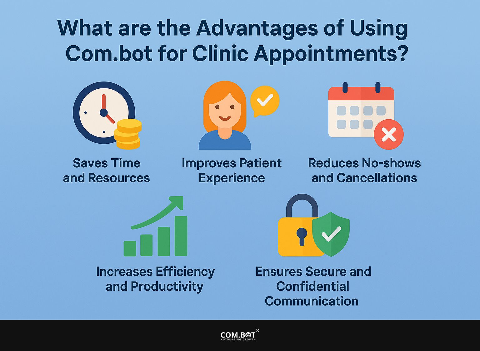 What are the Advantages of Using Com.bot for Clinic Appointments?