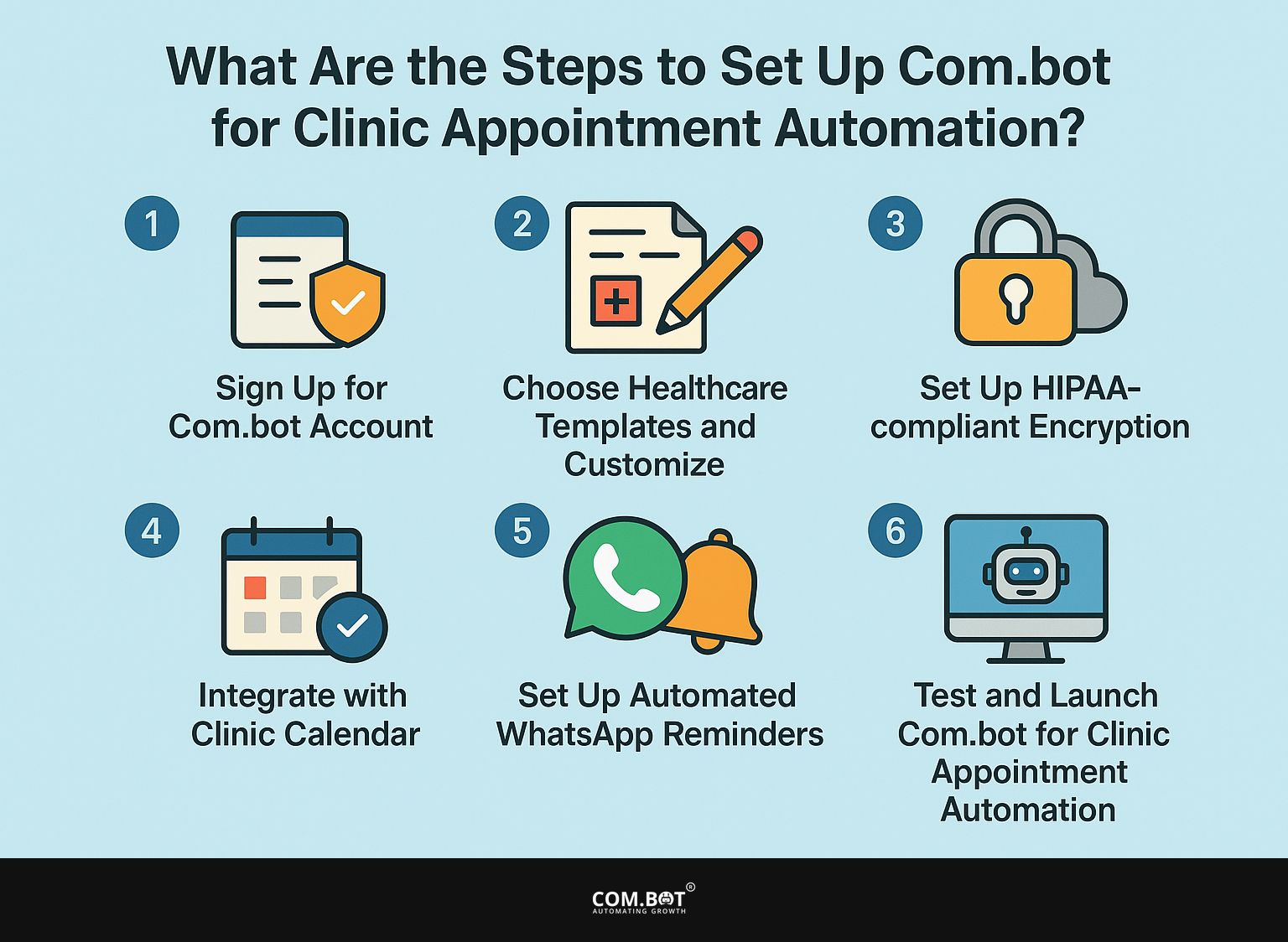 What Are the Steps to Set Up Com.bot for Clinic Appointment Automation?