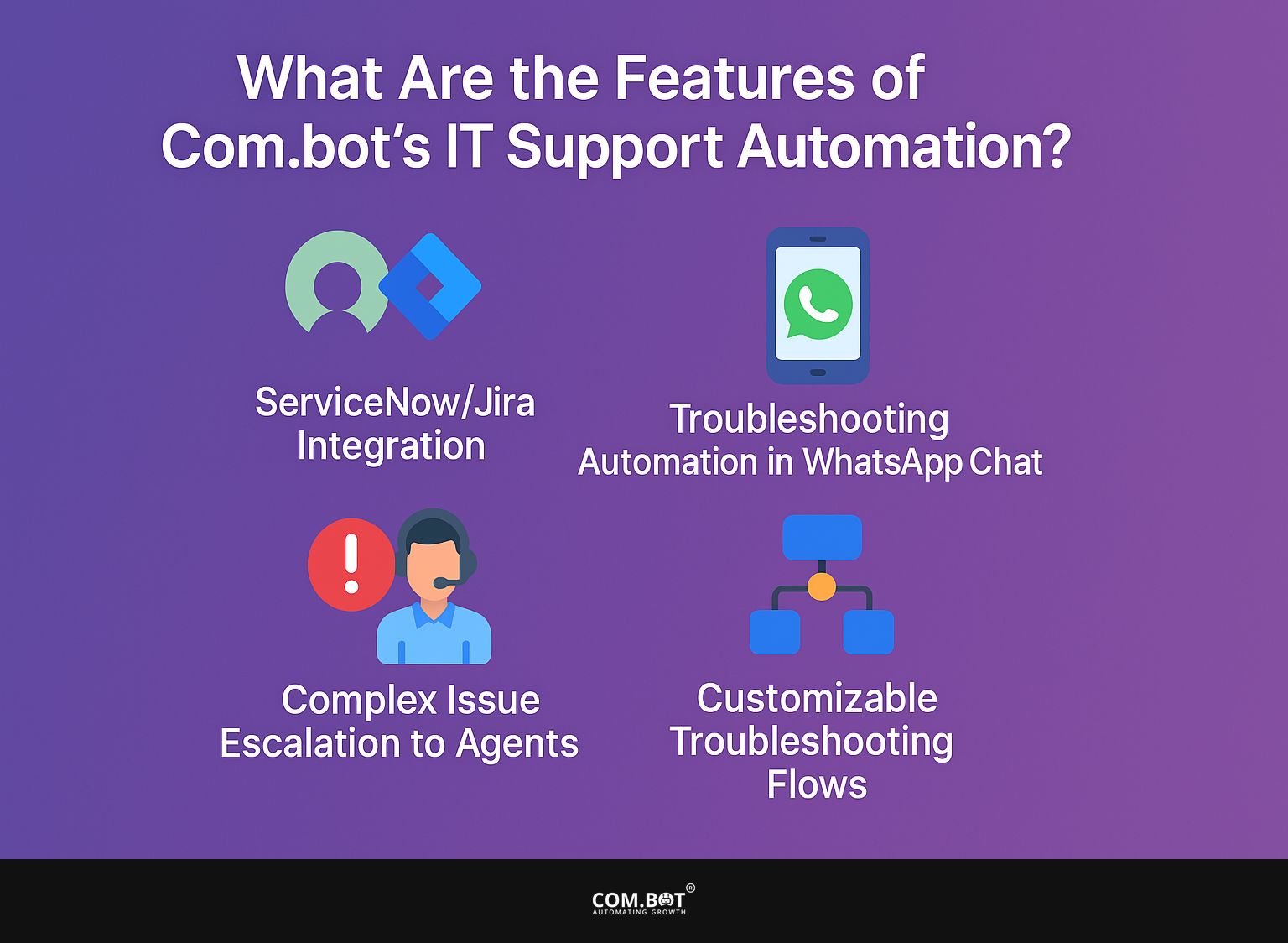 What Are the Features of Com.bot's IT Support Automation?