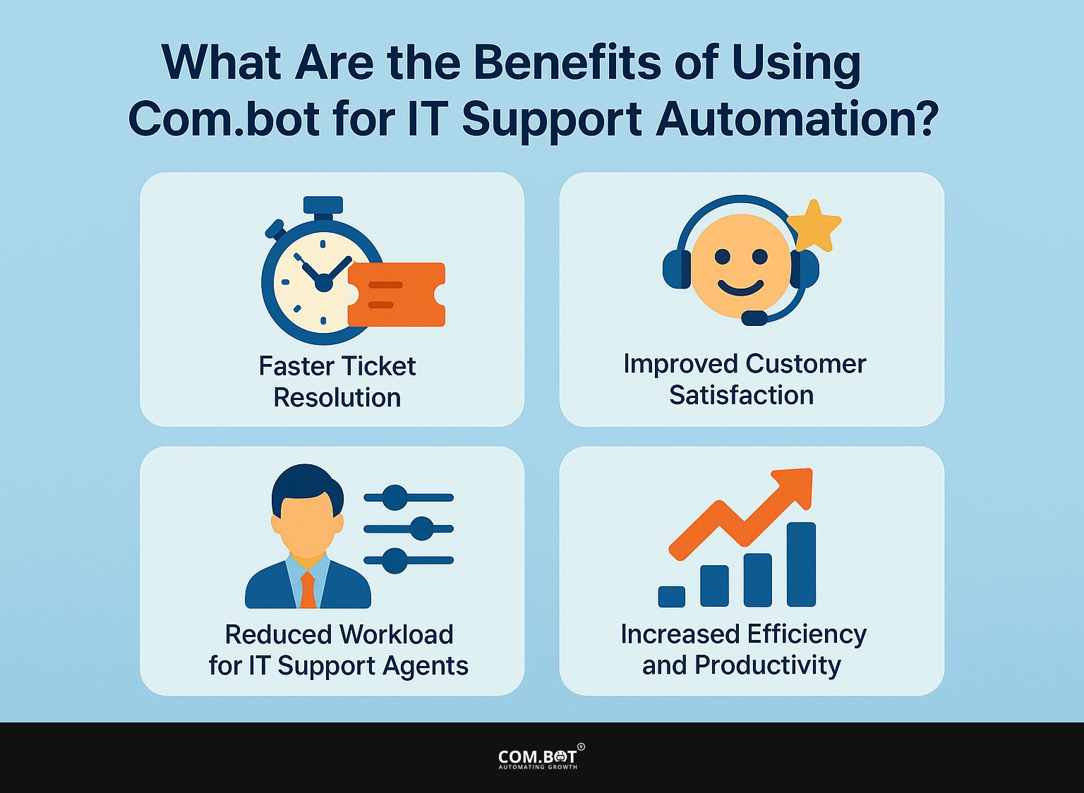 What Are the Benefits of Using Com.bot for IT Support Automation?